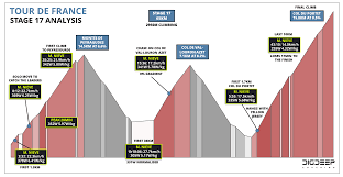 Alejandro valverde and mikel landa. 2018 Tour De France Stage 17 Power File Analysis Trainingpeaks
