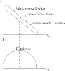 Una regla de oro, entre las muchas que hay, para conseguir una buena elasticidad es trabajar todo el cuerpo, no limitarse solamente a la elasticidad de piernas. Auladeeconomia Economia Negocios Y Analisis De Datos