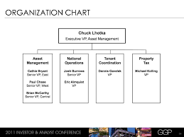 organizational structure and job satisfaction at jp morgan