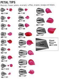 Free Wilton Tip Chart Wilton Cake Decorating Tips Chart