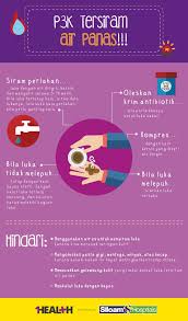 Pin Di Health Infographic