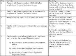Payments exempted from epf contribution. All About Epf In India