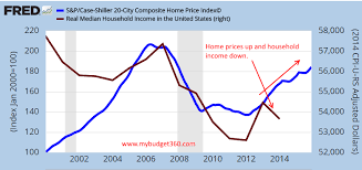 Vigilant American The Housing Bubble Is Getting Ready To