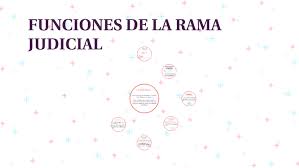 Interpreta las leyes y tiene la facultad de invalidar o declarar inconstitucional el poder judicial es independiente de las otras dos ramas del gobierno, lo que se considera fundamental para garantizar la imparcialidad e. Funciones De La Rama Judicial By Paula Ramirez