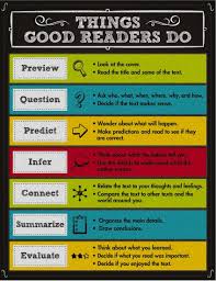 Product Things Good Readers Do Chart Teacher Resource