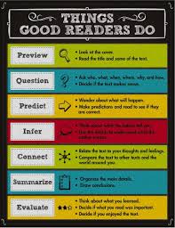 product things good readers do chart teacher resource