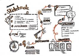 Sketchnoting La Prise De Notes Visuelles To use this font on your website, use the following css sketchnoting la prise de notes visuelles