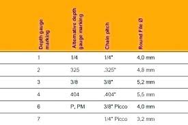 chainsaw chain file guide varistedavisi co