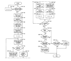 Non Heuristic Decimal Divide Method And Apparatus Ferguson Subtraction Decimals Positivity