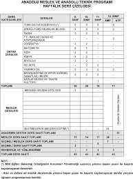 Çoçuk gelişimi bölümünde hangi dersler var. Anadolu Meslek Ve Anadolu Teknik Dersleri 9 Sinif 10 Sinif 11 Sinif Ve 12 Sinif Anadolu Meslek Ve Anadolu Teknik Haftalik Dersleri Nedir