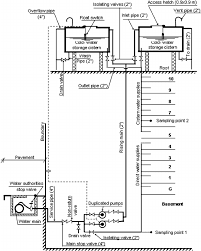 Details Of The Water Supply System For The Building Under Investigation Download Scientific Diagram