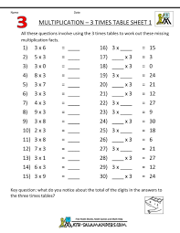 Pin On 3rd Grade Math