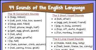 44 sounds of english pdf phonetics english phonics sounds