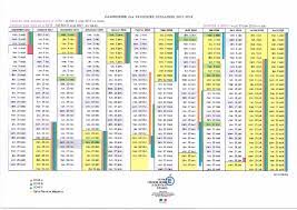 La zone c est dorénavant composée de créteil, montpellier, paris, toulouse et versailles. Calendrier Vacances Scolaires Dom Kalendaryo Hd