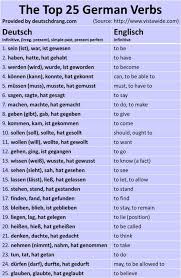 Want To Learn German But Don T Know Where To Start Here S A List Of The Top 25 German Verbs And Their E German Language Learning German Language Learn German