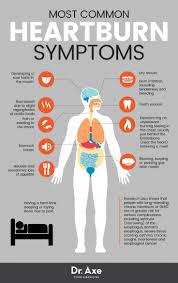 Pin On Gastritis Symptoms Natural Treatments
