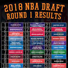 Jun 05, 2021 · the 2018 nba draft class has had several players shine in the playoffs starting with luka doncic, trae young, michael porter jr. Nba Draft 2018 Phoenix Suns Select Deandre Ayton With No 1 Pick As It Happened Sport The Guardian