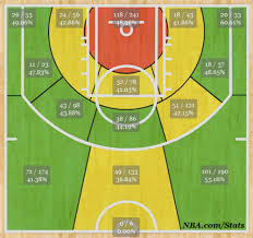 Letsgowarriors Stephen Currys Regular Season Shot Chart