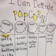 Descriptive Writing Descriptive Writing Elementary Writing Prompts Descriptive Writing Activities