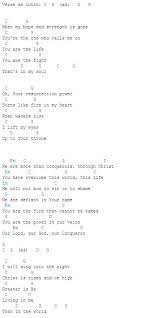 More Than Conquerors Chords Love This Song Guitar Songs Ukulele Music Worship Chords