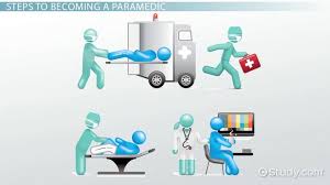 The first thing that you need to do is to have a basic education that is required in california. Requirements To Be A Paramedic Career Roadmap