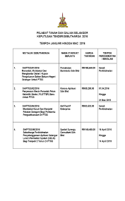 Esd process (expatriate services division). Portal Rasmi Pejabat Tanah Dan Galian Selangor