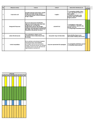 Panjang daerah, rencana pembangunan jangka menengah daerah, dan rencana kerja pemerintah daerah, proses penyusunan renja pd terdiri atas 6 (enam) tahapan yaitu tahap persiapan penyusunan, penyusunan rancangan awal, penyusunan rancangan, penyusunan forum pd/lintas pd, perumusan Program Kerja Manajer Operasional