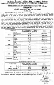 Rajasthan Teacher Recruitment 2018 Provisional Lists For 3rd Grade Teachers Released Education Rajasthan Gov In Times Of India It was set up on 8 january 1947 as the university of rajputana and was given its current name in the year 1956.