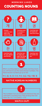 Korean Numbers Counting Morning Lands Korean Numbers Korean Language Korean Lessons