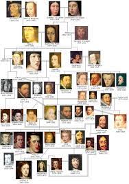 Otto is the head of the family (otto von habsburg's website), although he resigned as sovereign of. 380 House Of Hapsburg Ideas Royal House Royal My Ancestors