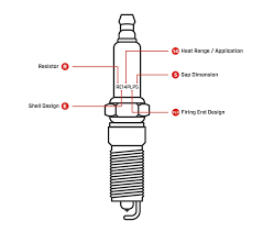 what are the parts of a spark plug called champion auto parts