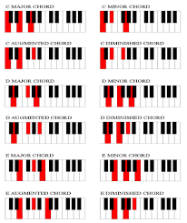 chord chart for piano players