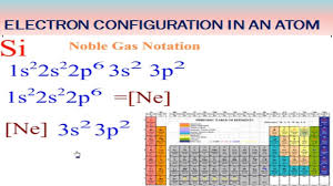 Download directly book covalent bond gizmo answer key pdf download is absolutely free and you can choose the format pdf, kindle, epub. Atom And Electron Configuration Www Informationsecuritysummit Org