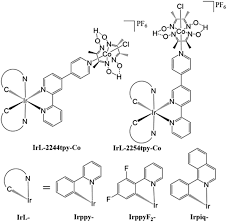 design and photophysical studies of iridium iii cobalt