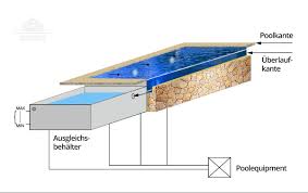 Pool Facility Immobilienbau Mallorca