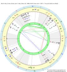 Birth Chart Martin Rey Chirac Aries Zodiac Sign Astrology