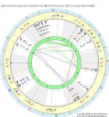 birth chart martin rey chirac aries zodiac sign astrology