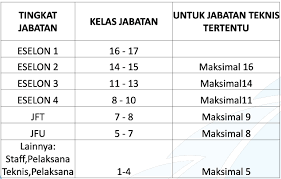 Laporan bpk menunjukkan bahwa potensi kerugian asabri lantaran mengalihkan investasinya dari deposito, baik ke penempatan saham secara langsung maupun ke reksa dana. Perhitungan Grading Remunerasi