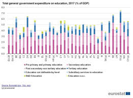 In romania, like in all eastern european countries, many changes occurred with the end of the communist era. Educatia Nu Mai Este O Prioritate Inca Din 1977 Si Nu Va Fi Nici In Urmatorii 20 De Ani Mobile