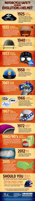 Pin On Infographics