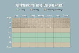 Intermittent fasting is having a moment. Hari Kedua Buat Intermittent Fasting If Infosihat Online