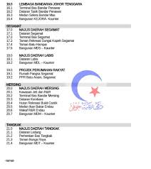 Satellite bandar penawar map (johor / malaysia). Johor Free Wi Fi Confirmed Starting This 30th August 2015 Pokde Net