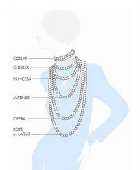 Irma Guzman Eco Jewelry Choosing The Right Necklace Length