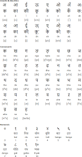 Learn the korean alphabet a to z. Gurung Language Alphabet