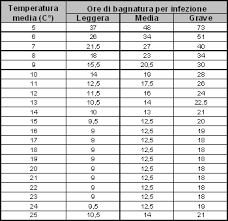 La tabella seguente riporta l'equiparazione tra i gradi delle forze armate e le qualifiche delle forze di polizia ad ordinamento militare, civile, soccorso pubblico e difesa civile come stabilito dall'art. Lettura Ed Interpretazione Del B