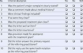 The Criteria Used In The Peer Reviewing Of The Reply Letters