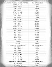 Details About Sae Threads And Tap Drill Sizes Magnetic Chart