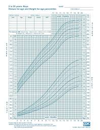 Baby Weight Percentile Canada Baby Weight By Week Percentile