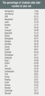 Coke Pills Ket The Most Popular Drugs At Each University