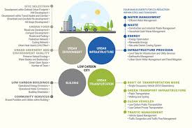 Malaysian green technology corporation (greentech). Redefining The Green Tech Game